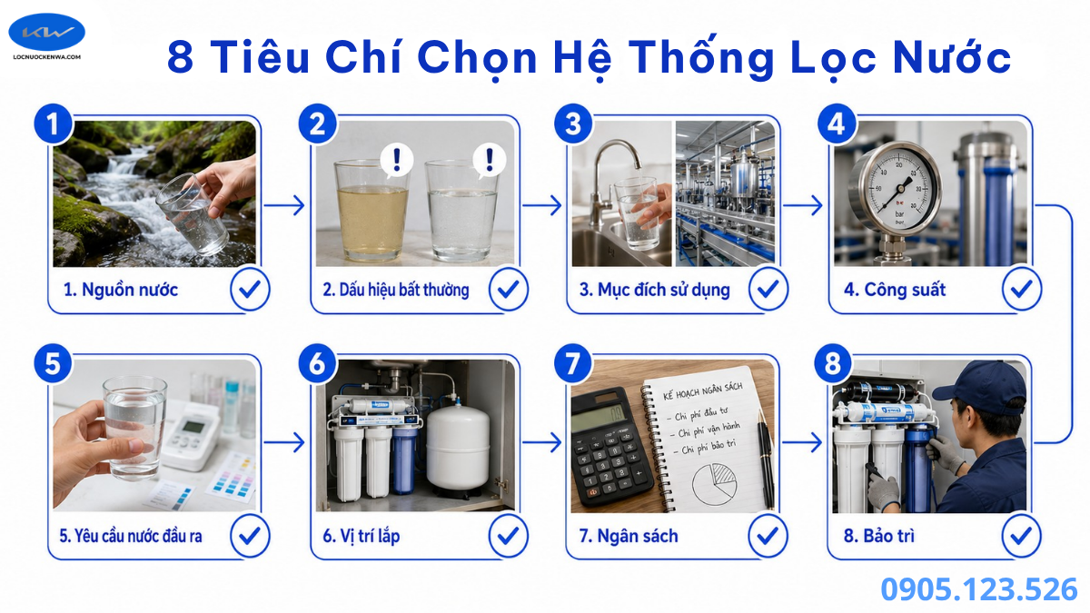Checklist chọn hệ thống lọc nước cho gia đình và doanh nghiệp