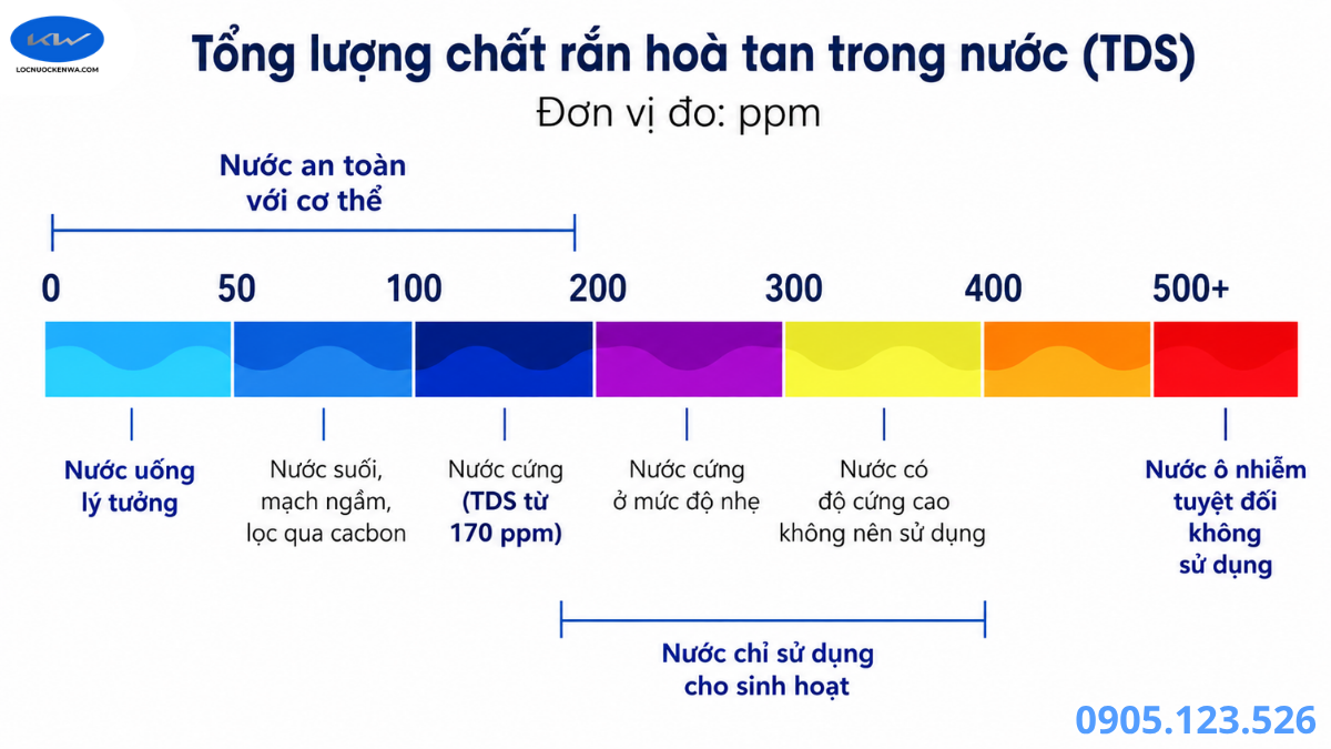 Kỹ thuật viên đo TDS, áp suất và lưu lượng hệ thống RO công nghiệp
