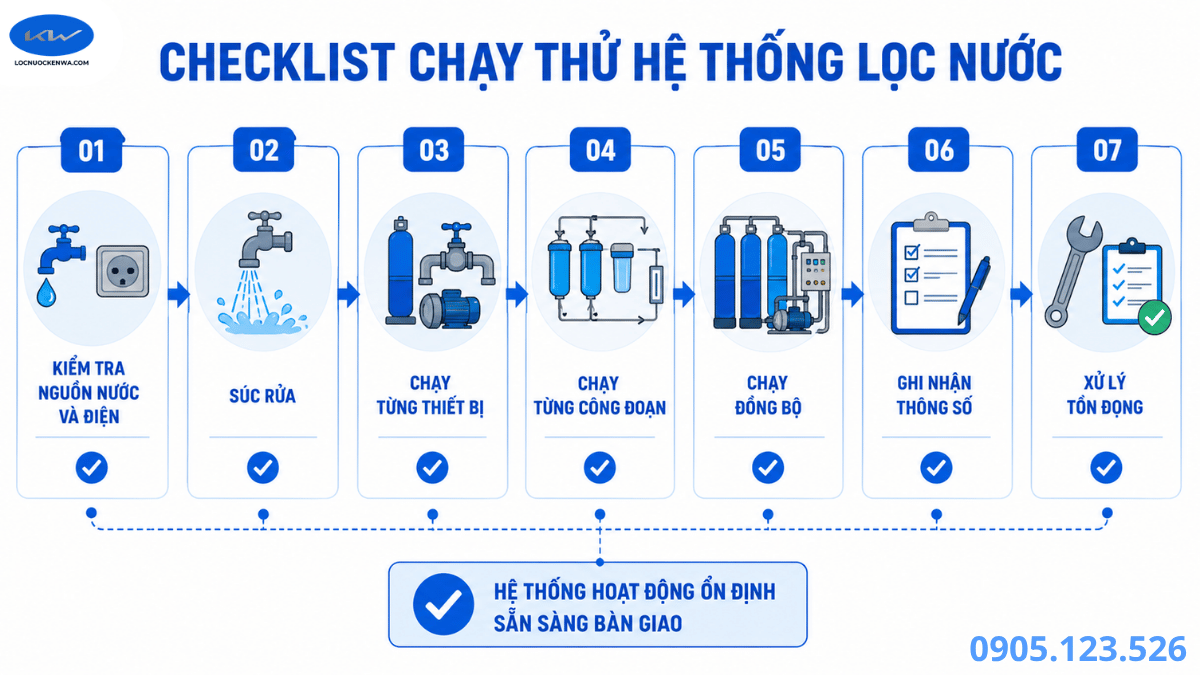 Checklist chạy thử bơm đường ống và tủ điều khiển hệ thống lọc nước