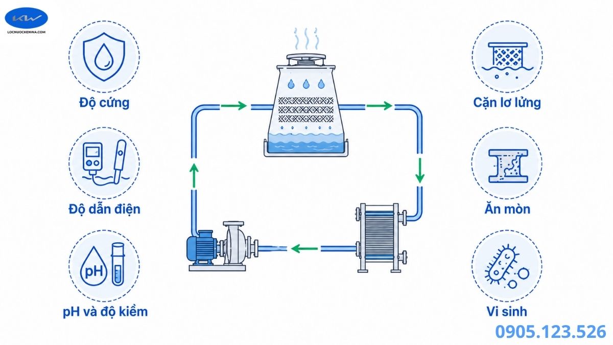 Các chỉ số cần kiểm tra trong nước bù tháp giải nhiệt
