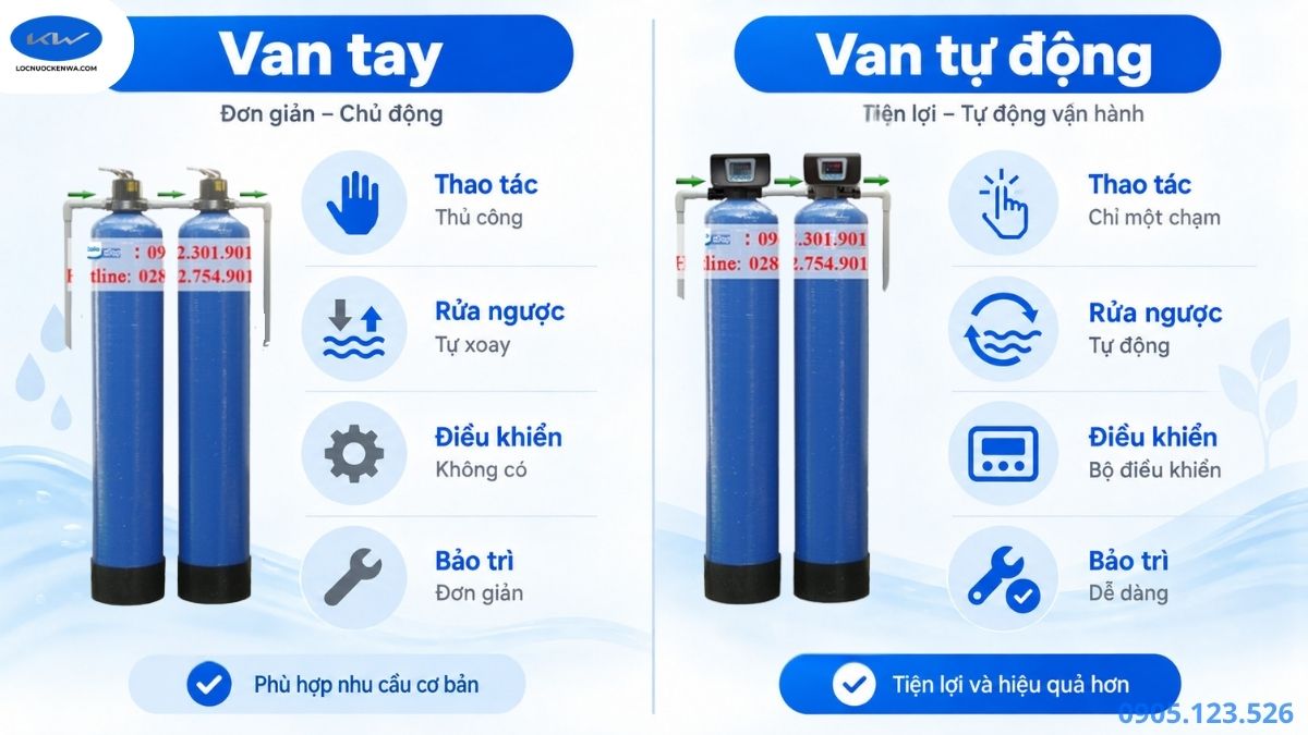 So sánh van tự động và van tay cột lọc tổng